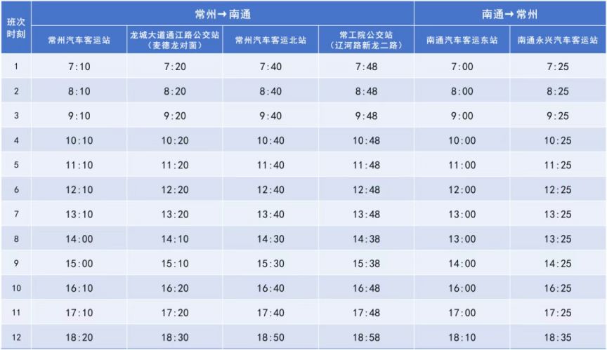 常州去南通大巴車發(fā)車時間表(最新)